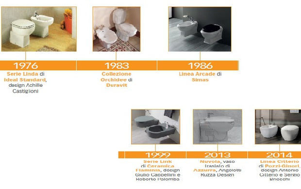 #ILBAGNOFA300 L'evoluzione dei sanitari