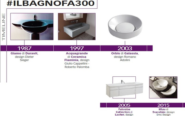 #ILBAGNOFA300 L’evoluzione del lavabo