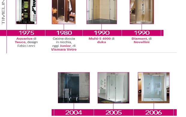 #ILBAGNOFA300 L'evoluzione del box doccia