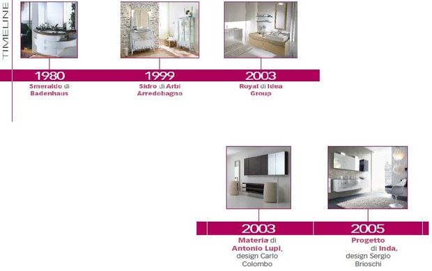 #ILBAGNOFA300 L’evoluzione del mobile da bagno