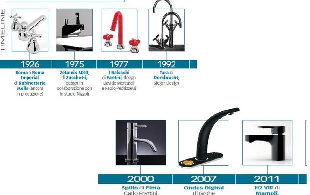 #ILBAGNOFA300 L'evoluzione del rubinetto