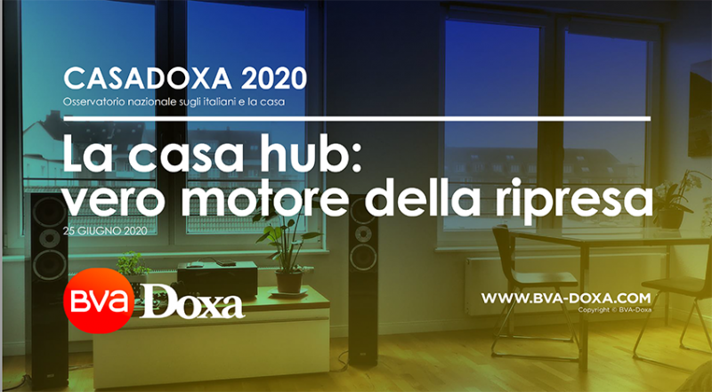 Osservatorio Casa Doxa: il rinnovamento del bagno al secondo posto nei desideri degli italiani post quarantena