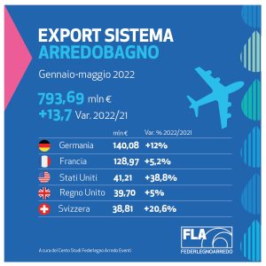 export sistema arredobagno