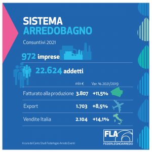 sistema arredo bagno in sintesi